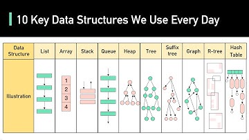 10 Key Data Structures We Use Every Day