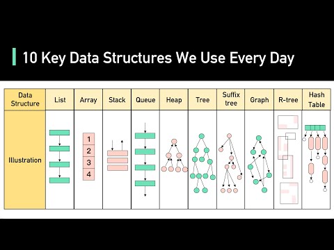 Video: Wat is datastructuur in PDF?