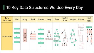 10 Key Data Structures We Use Every Day screenshot 1