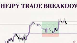 CHFJPY Trade Breakdown: Exact Entry, Liquidity & Execution