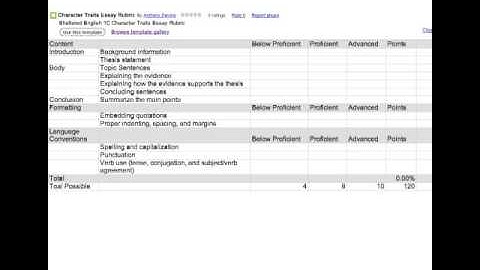 Student Created Rubrics 3c4