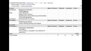 Student Created Rubrics 3c4