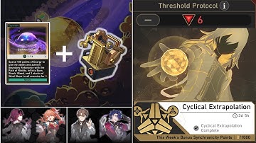 Rubert Curio & Boundary Equations: Nihility Cyclical Extrapolation | Protocol 6 | Divergent Universe