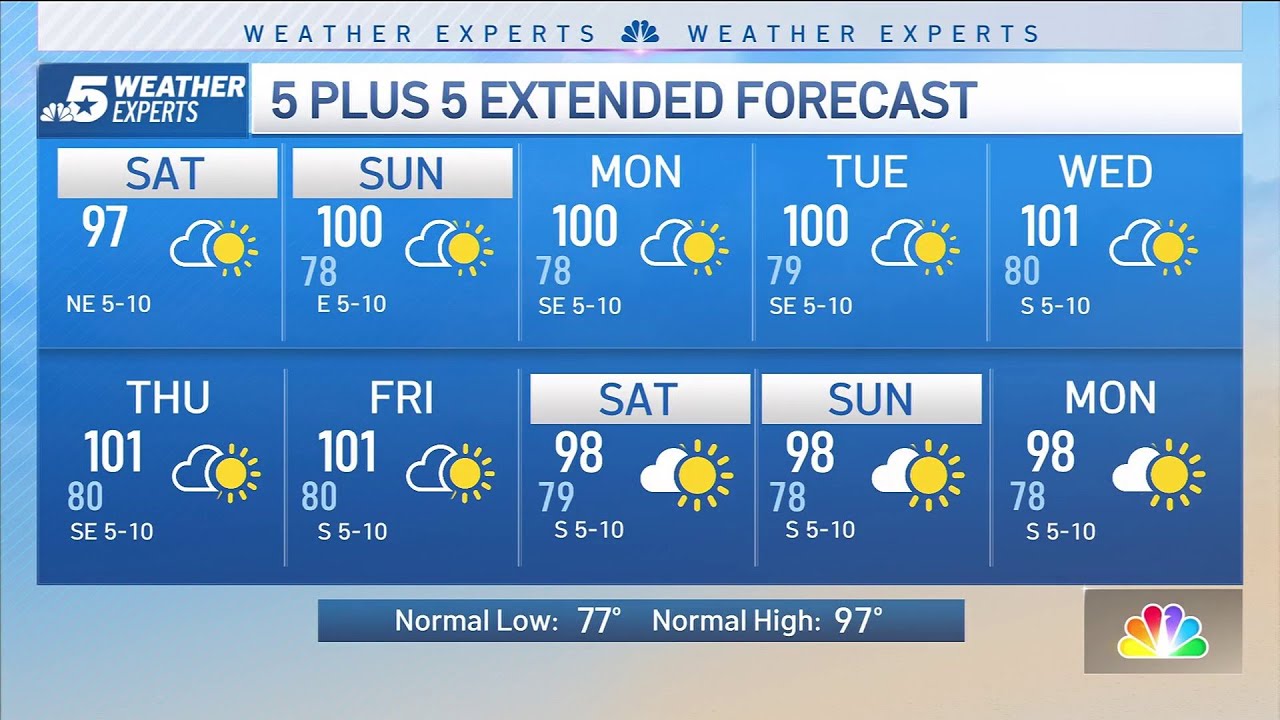 NBC 5 Forecast: Summer cold front brings morning storms to North Texas ...