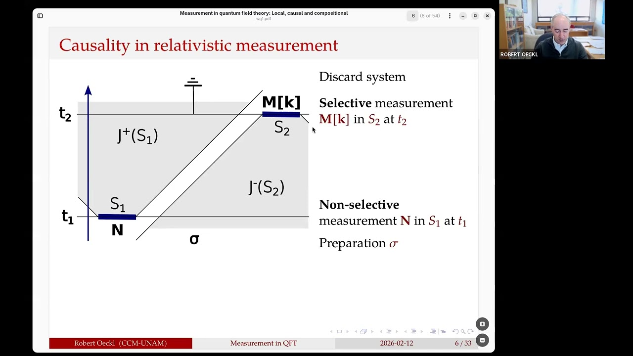 Robert Oeckl: Measurement in quantum field theory: Local, causal and compositional