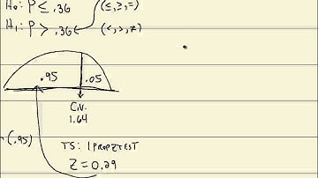Elementary Statistics: Hypothesis Tests for a Population Proportion - Classical Approach (TI-83-84)