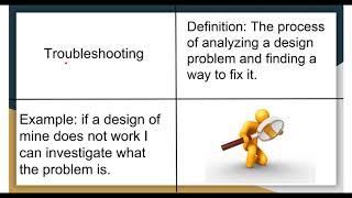 Technological Design (4.2)