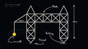 Making My Physics Engine 10x Faster and Simulating Trusses