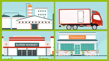 Food Safety Digital Management System (HACCP) - Morefromfood