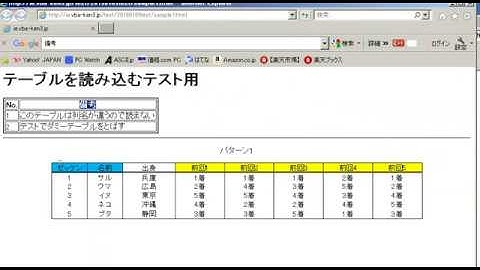 昔のIE操作動画です Excel VBA IE操作 web上の表 Tableから指定された項目・列を取得したい エクセルからIEを操作して情報を抜き取るテスト