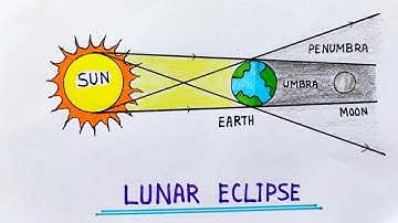 Lunar eclipse drawing easy | Lunar eclipse school project | Model drawing of Lunar eclipse