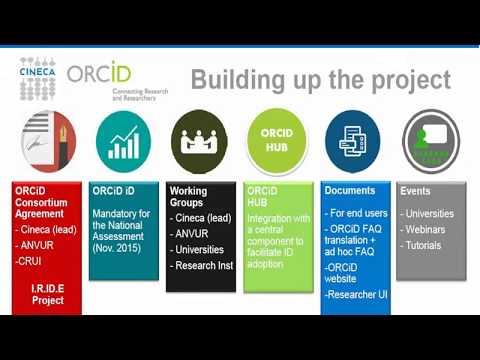 Seminario ORCID - Parte 2