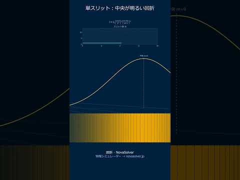 回折｜スリットの数で縞模様が様変わりする #Shorts