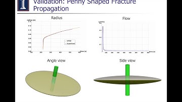 3-D Hydraulic Fracturing with GFEM - Code Validation