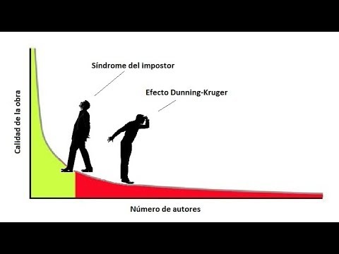 Sindrome de dunning kruger