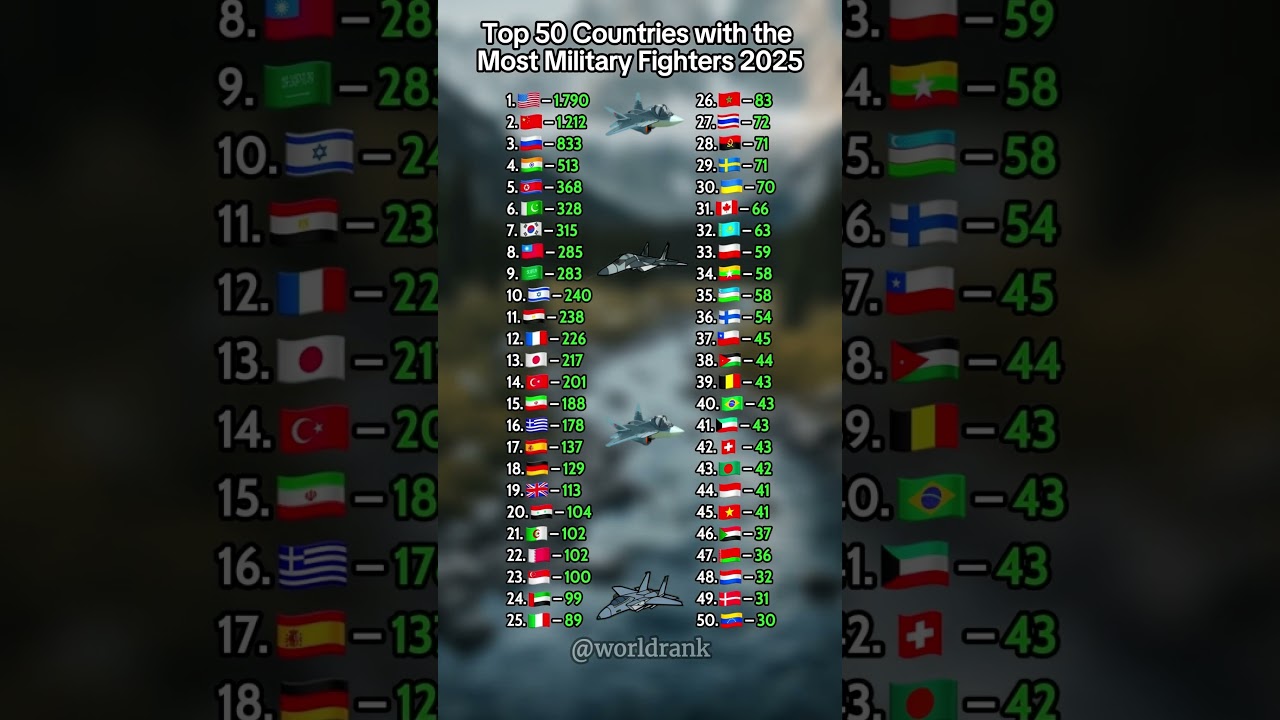 Top 50 Countries with the Most Military Fighters 2025 🛩️