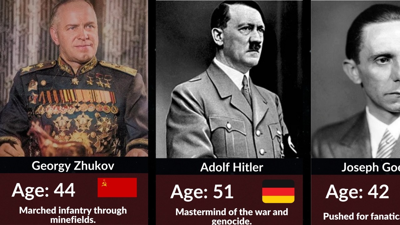 The 30 Most Ruthless Leaders of WWII - YouTube