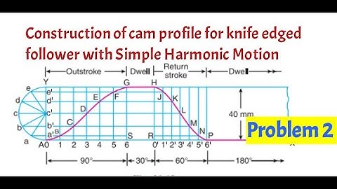 Problem 2 on cam and follower knife edge follower cam rotation with simple harmonic motion