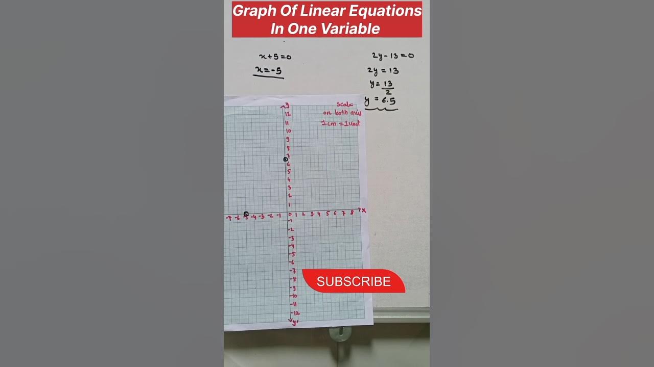 Graph of linear equations in one variable in one minute - YouTube