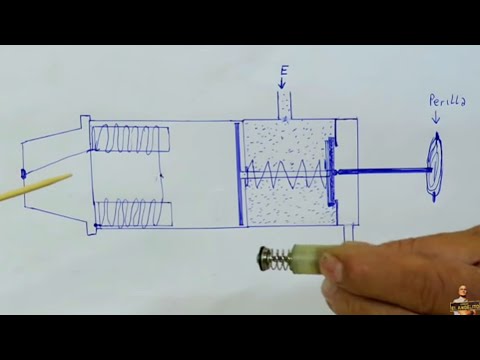 Video: ¿Por qué necesito el control de gas de la placa?