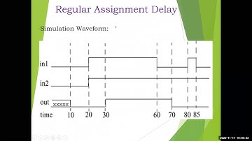 Verilog HDL (18EC56) | Module 3 | Unit 6 | Dataflow Modelling | VTU