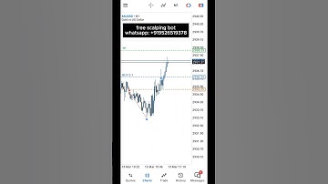 AI Trading Bot