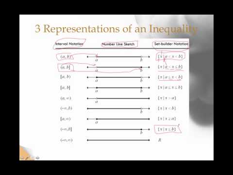 interval notation