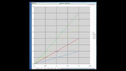 Episode27 - Graphical Presentation of Data