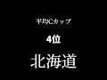 胸が小さいのは○○○県😭 #心理学 #恋愛