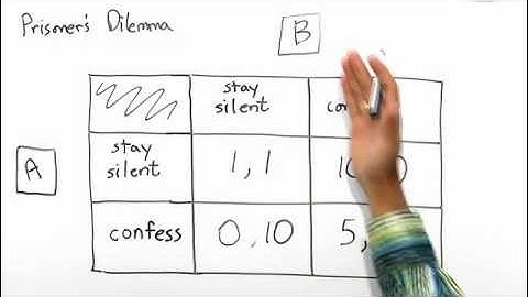 Prisoners Dilemma