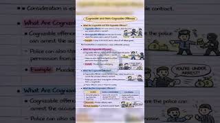 Cognizable & Non-Cognizable Offence | ⚖️#bns #shortvideo #shorts #indianlaw #education #lawyer