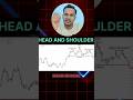 Head And Shoulder Chart Pattern | Head And Shoulder | Bearish Reversal | #stockmarket #trading #reel