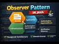 Java Observer Pattern | Clean &amp; Practical Example