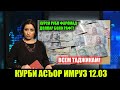 Курс Рубля К Сомони Сегодня Резко Снизилась 12.03 Курби асъор Дар Точикистон Имруз Рубл Доллар Евро