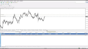 Торговля на ФОРЕКС в один клик в торговом терминале МТ4. #aofx #forex