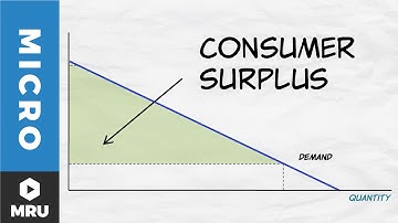 Understanding the Demand Curve: Shifts and Consumer Surplus