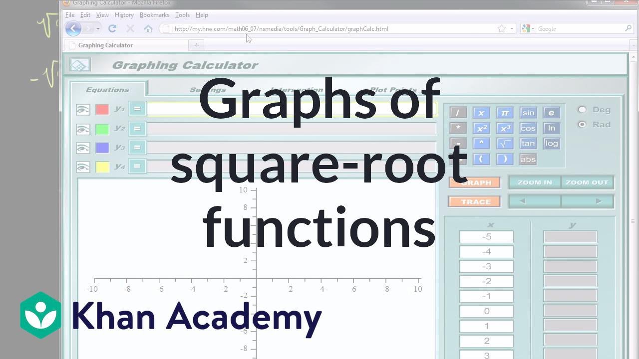 Graphs Of Square Root Functions Video Khan Academy