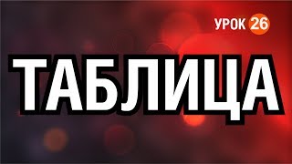 Таблица. Работа с таблицами. Корел. Corel Таблица. Работа с таблицами. Корел. Corel