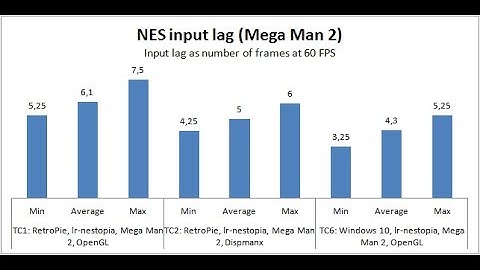ลด Input Lag & ตอบสนองไว - Disable DWM Input & USB Idle
