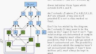 Java Tutorial 24.37: Generic types and Wildcard types