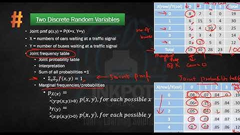 Jointly Distributed Random Variables