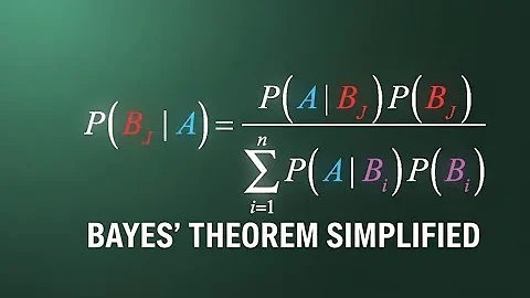 Bayes’ Theorem Explained | Probability Theory | Important Concept for Exams