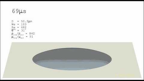 Lattice Boltzmann simulation of micron-scale drop impact on dry surface: part 3/4