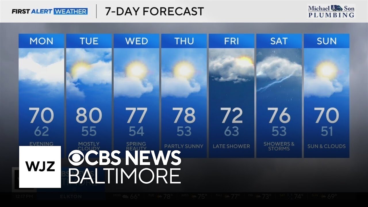 Mild Week Ahead across Maryland with a Few Rain Chances - YouTube