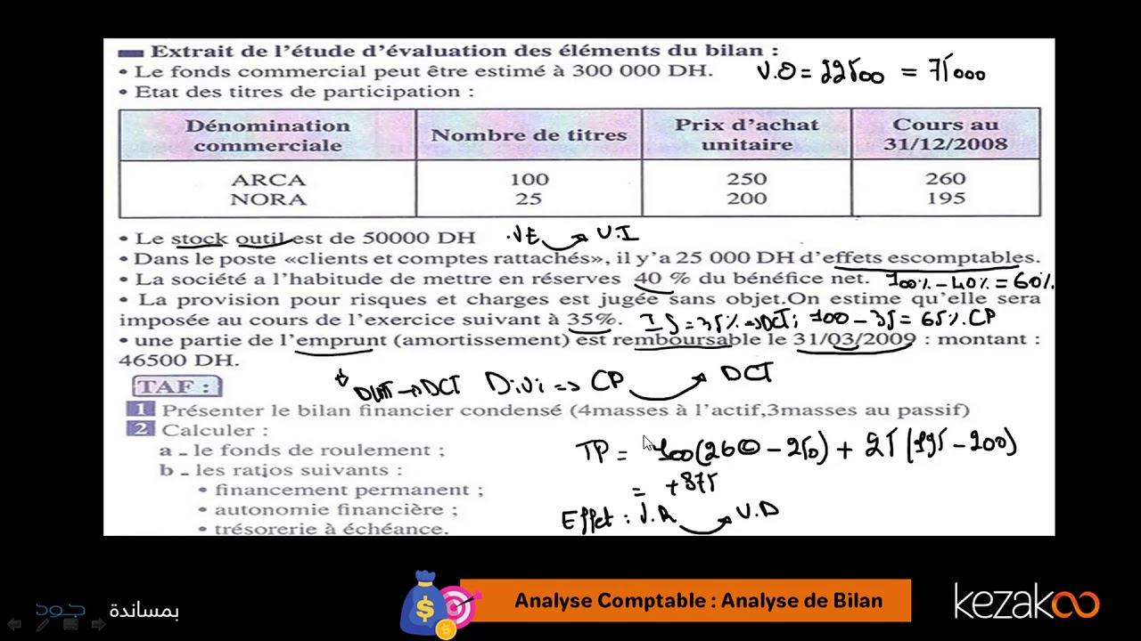 2 ème Année Bac C.G : Exercice 1 Analyse de Bilan