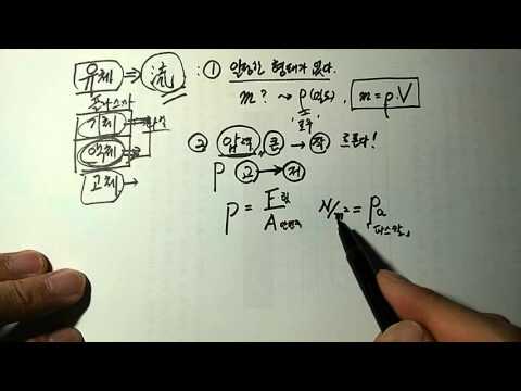 [날아라물리] A4206 4.2단원 6차시_유체역학 첫번째: 기초 개념 익히기