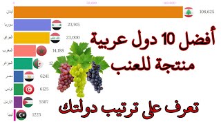 أفضل 10 دول عربية منتجة للعنب