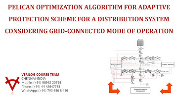 PELICAN OPTIMIZATION ALGORITHM-ADAPTIVE PROTECTION SCHEME-GRID-CONNECTED MODE OF OPERATION