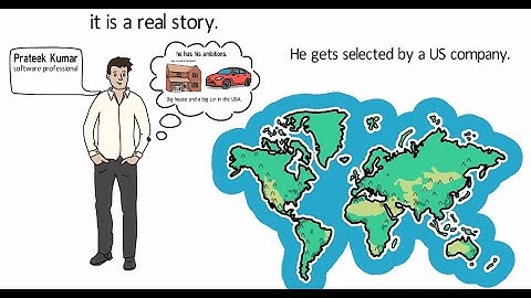 HOW TO GROOM YOUR MIND FOR A SUCCESSFUL CAREER :  THE SECRET TRICKS IN  15 MINUTES - Deepak Dahiya