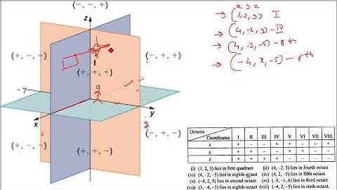 Introduction to 3D coordinate geometry Theory & Formula | 3D Geometry - Formula, Examples in Hindi